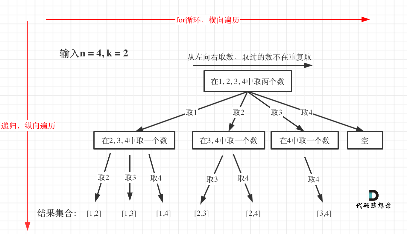 普通回溯