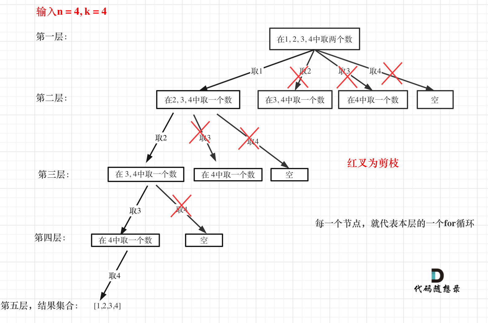 优化回溯