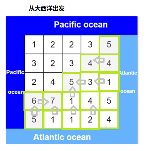 题解示意图b
