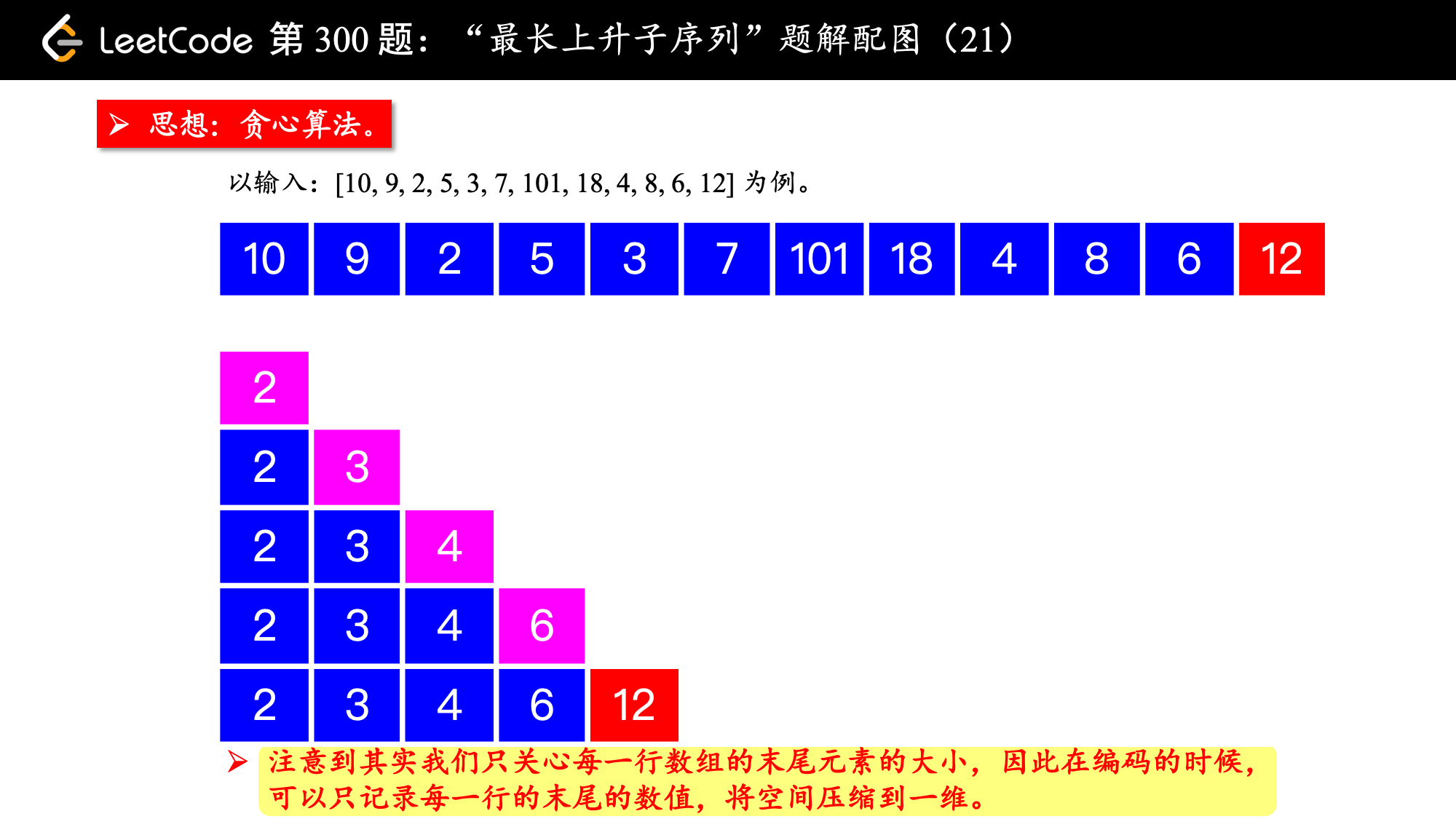 题解示意