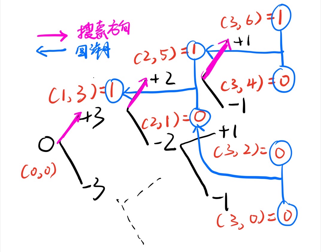 题解示意